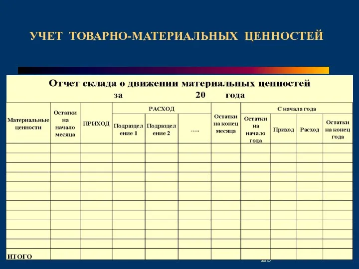 УЧЕТ ТОВАРНО-МАТЕРИАЛЬНЫХ ЦЕННОСТЕЙ