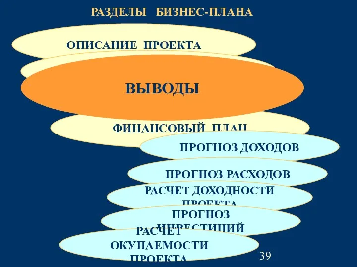 ОПИСАНИЕ ПРОЕКТА ОБЗОР РЫНКА КОНЦЕПЦИЯ КЛУБА ФИНАНСОВЫЙ ПЛАН ПРОГНОЗ ДОХОДОВ ПРОГНОЗ