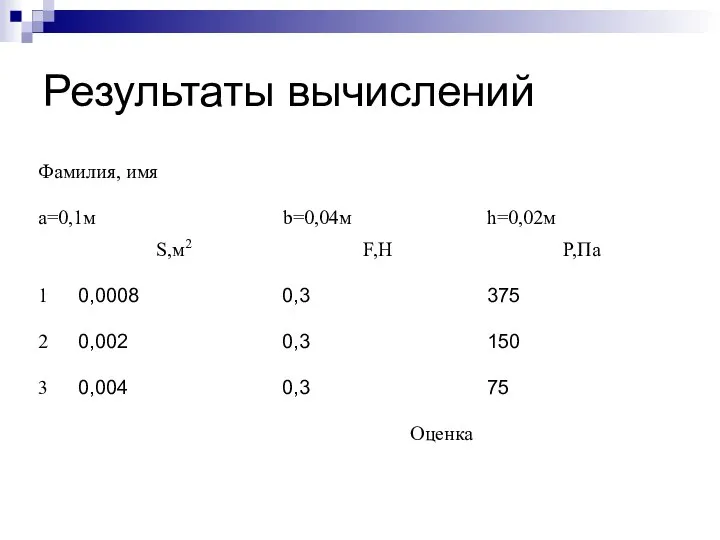 Результаты вычислений