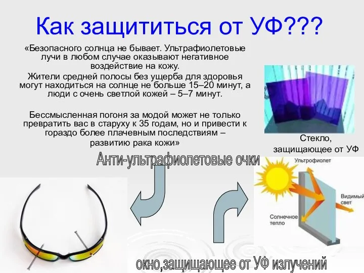 Как защититься от УФ??? «Безопасного солнца не бывает. Ультрафиолетовые лучи в