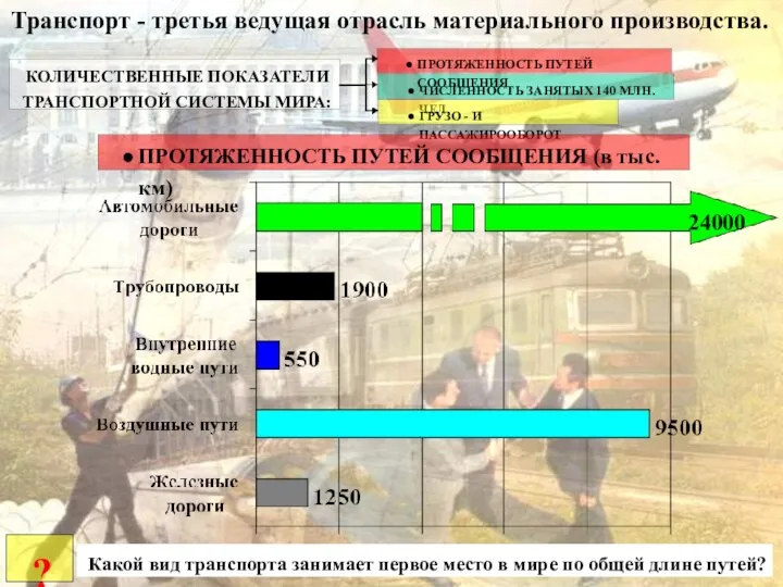 Транспорт - третья ведущая отрасль материального производства. КОЛИЧЕСТВЕННЫЕ ПОКАЗАТЕЛИ ТРАНСПОРТНОЙ СИСТЕМЫ