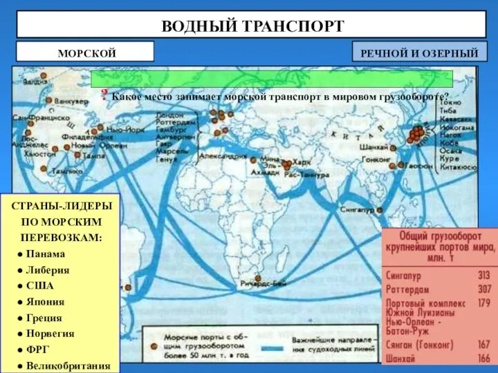 ВОДНЫЙ ТРАНСПОРТ МОРСКОЙ РЕЧНОЙ И ОЗЕРНЫЙ СТРАНЫ-ЛИДЕРЫ ПО МОРСКИМ ПЕРЕВОЗКАМ: Панама