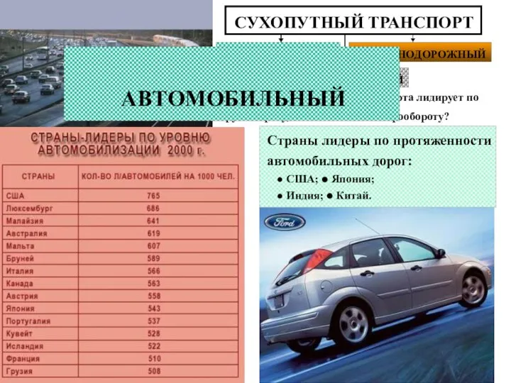 СУХОПУТНЫЙ ТРАНСПОРТ АВТОМОБИЛЬНЫЙ ЖЕЛЕЗНОДОРОЖНЫЙ ТРУБОПРОВОДНЫЙ ? Какой вид сухопутного транспорта лидирует