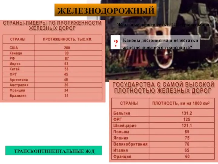 ЖЕЛЕЗНОДОРОЖНЫЙ Железные дороги есть в 140 странах мира. Каковы достоинства и