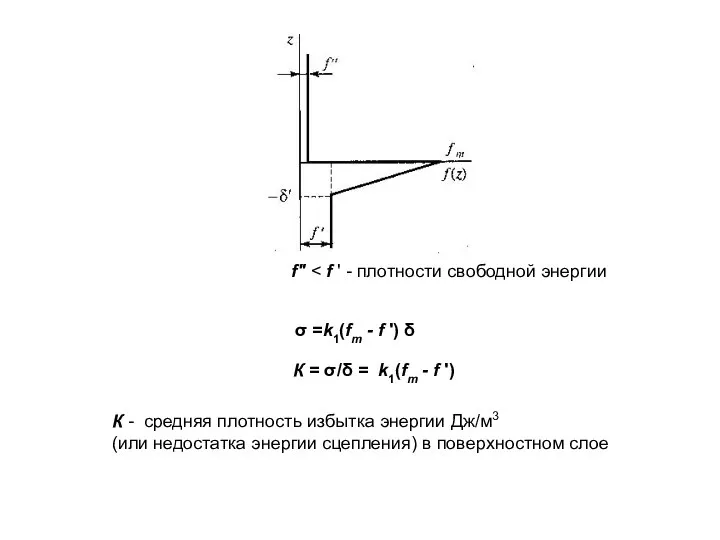 f" σ =k1(fm - f ') δ К = σ/δ =