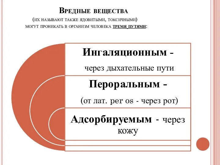 Вредные вещества (их называют также ядовитыми, токсичными) могут проникать в организм человека тремя путями: