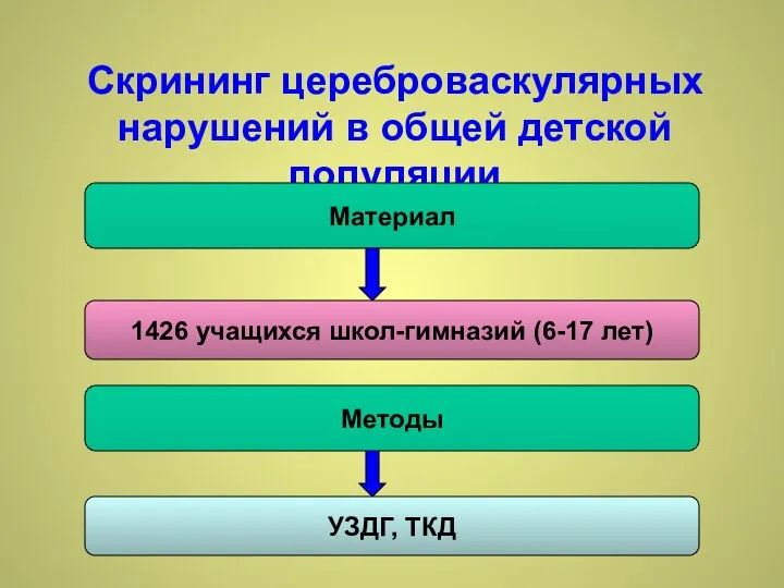 Скрининг цереброваскулярных нарушений в общей детской популяции Материал 1426 учащихся школ-гимназий (6-17 лет) УЗДГ, ТКД Методы