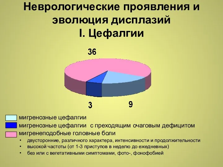 Неврологические проявления и эволюция дисплазий I. Цефалгии мигренозные цефалгии мигренозные цефалгии