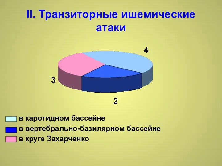 II. Транзиторные ишемические атаки в каротидном бассейне в вертебрально-базилярном бассейне в круге Захарченко