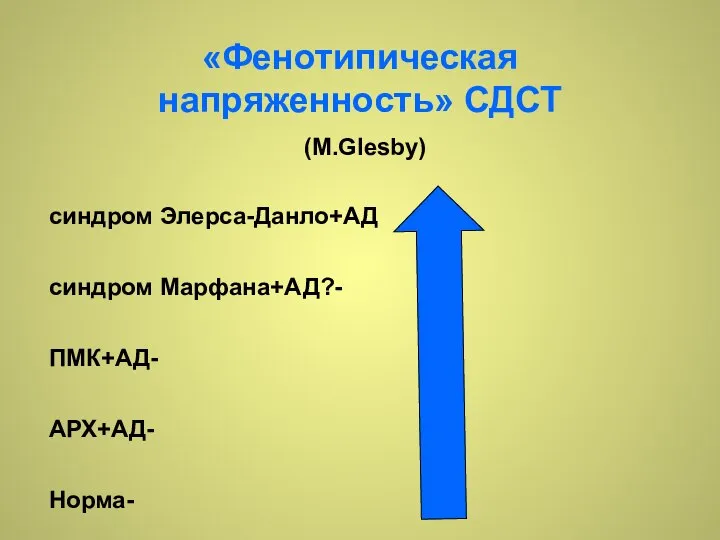 «Фенотипическая напряженность» СДСТ (М.Glesby) синдром Элерса-Данло+АД синдром Марфана+АД?- ПМК+АД- АРХ+АД- Норма-