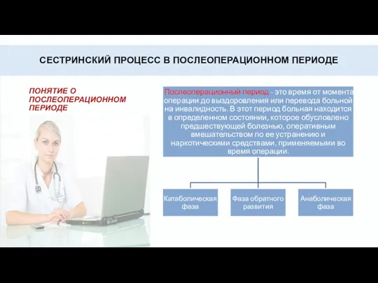 СЕСТРИНСКИЙ ПРОЦЕСС В ПОСЛЕОПЕРАЦИОННОМ ПЕРИОДЕ Понятие о послеоперационном периоде