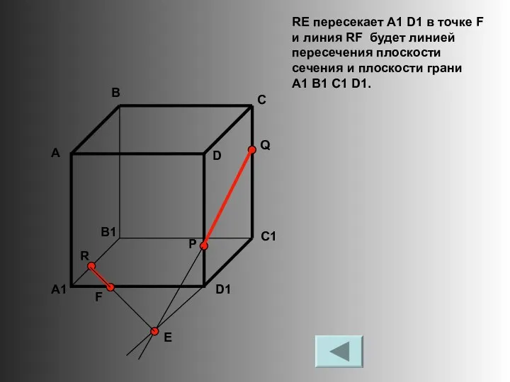 RE пересекает A1 D1 в точке F и линия RF будет