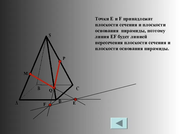 M P Q Е F Точки Е и F принадлежат плоскости