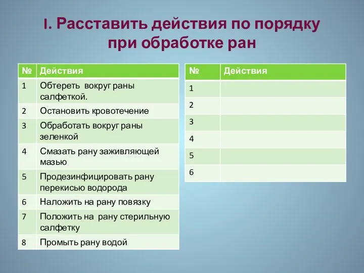 I. Расставить действия по порядку при обработке ран