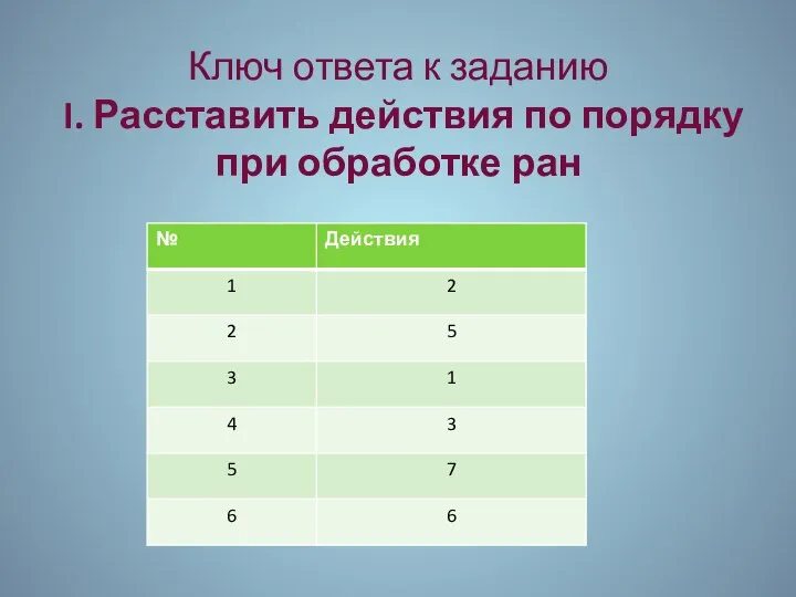 Ключ ответа к заданию I. Расставить действия по порядку при обработке ран