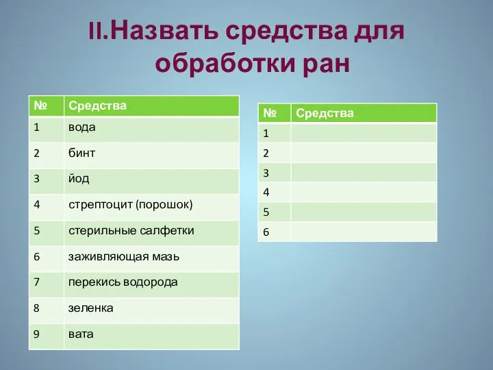 II.Назвать средства для обработки ран