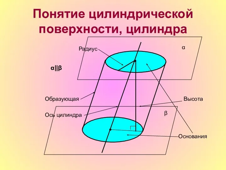 Понятие цилиндрической поверхности, цилиндра