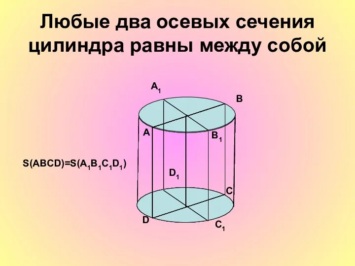 Любые два осевых сечения цилиндра равны между собой A B C