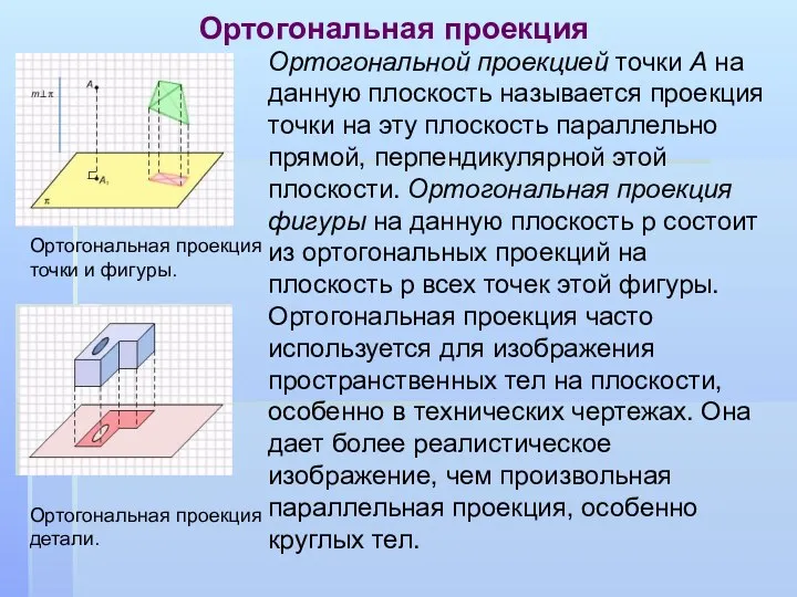 Ортогональной проекцией точки А на данную плоскость называется проекция точки на