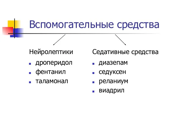 Вспомогательные средства Нейролептики дроперидол фентанил таламонал Седативные средства диазепам седуксен реланиум виадрил