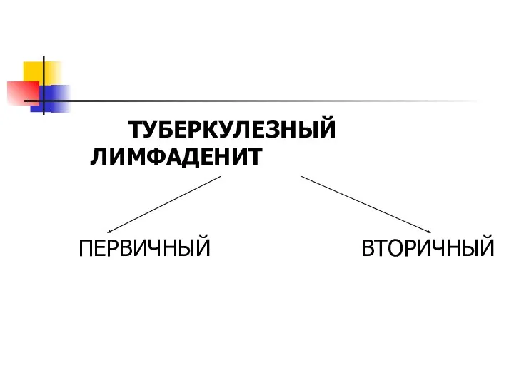 ТУБЕРКУЛЕЗНЫЙ ЛИМФАДЕНИТ ПЕРВИЧНЫЙ ВТОРИЧНЫЙ