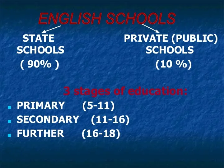 STATE PRIVATE (PUBLIC) SCHOOLS SCHOOLS ( 90% ) (10 %) 3