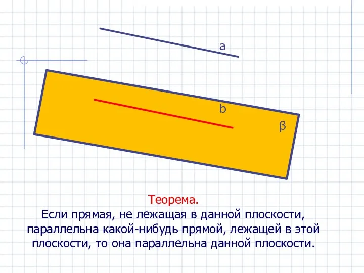 Теорема. Если прямая, не лежащая в данной плоскости, параллельна какой-нибудь прямой,