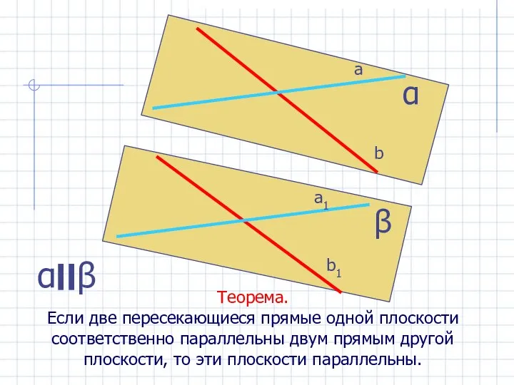 Теорема. Если две пересекающиеся прямые одной плоскости соответственно параллельны двум прямым