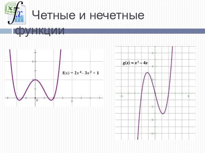 Четные и нечетные функции