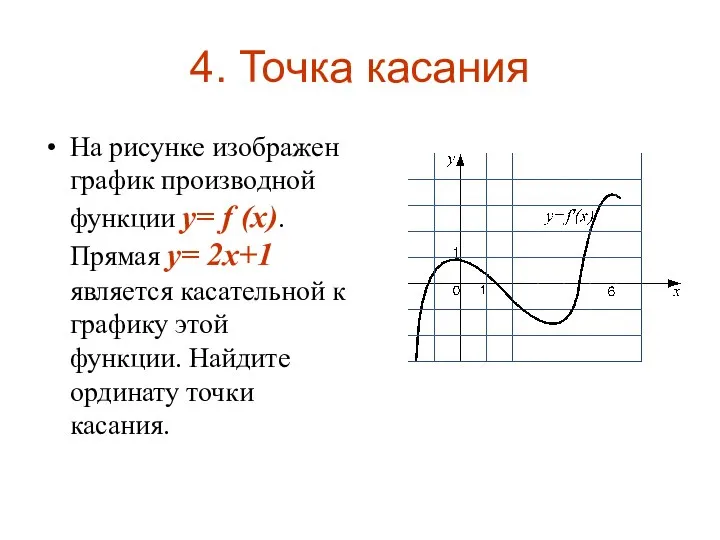 4. Точка касания На рисунке изображен график производной функции y= f