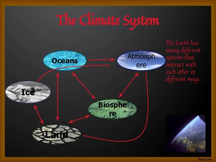 The Climate System The Earth has many different systems that interact