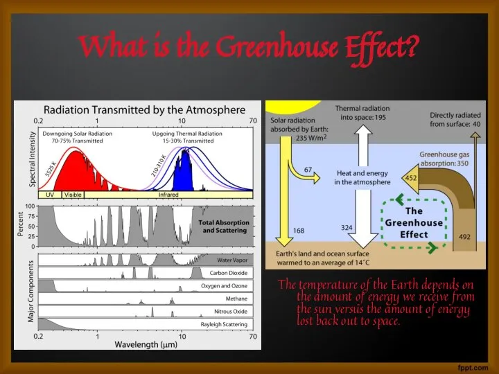 What is the Greenhouse Effect? The temperature of the Earth depends