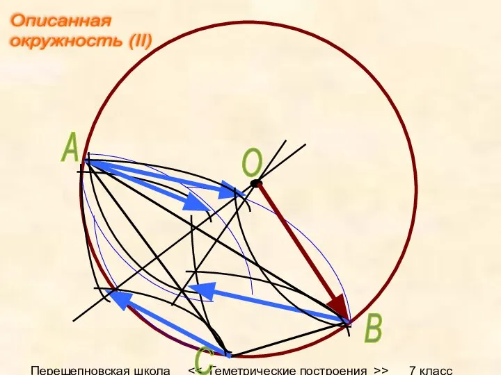 Перещепновская школа > 7 класс А В С О Описанная окружность (II)