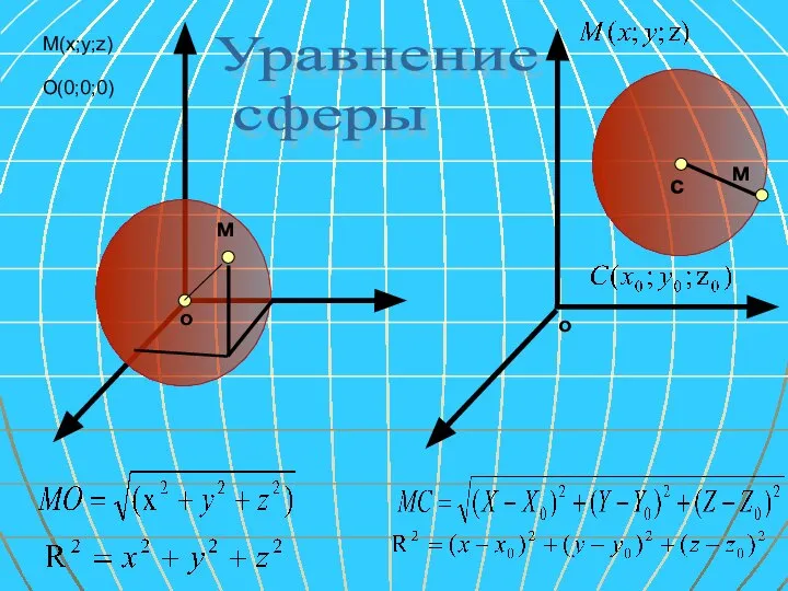 о о м м с О(0;0;0) M(x;y;z) Уравнение сферы