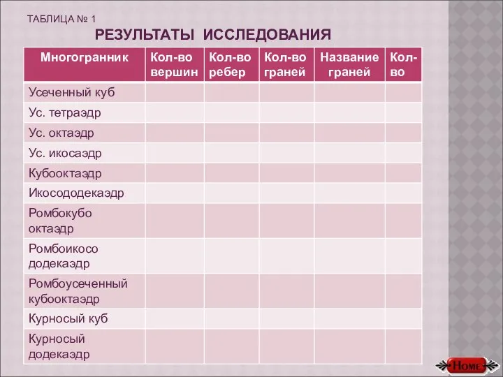 ТАБЛИЦА № 1 РЕЗУЛЬТАТЫ ИССЛЕДОВАНИЯ