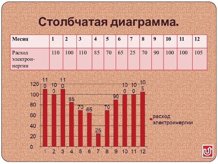 Столбчатая диаграмма.