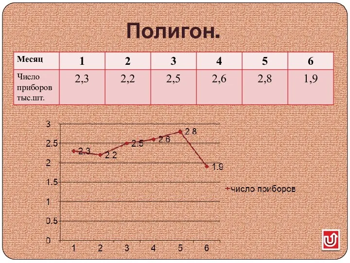 Полигон.