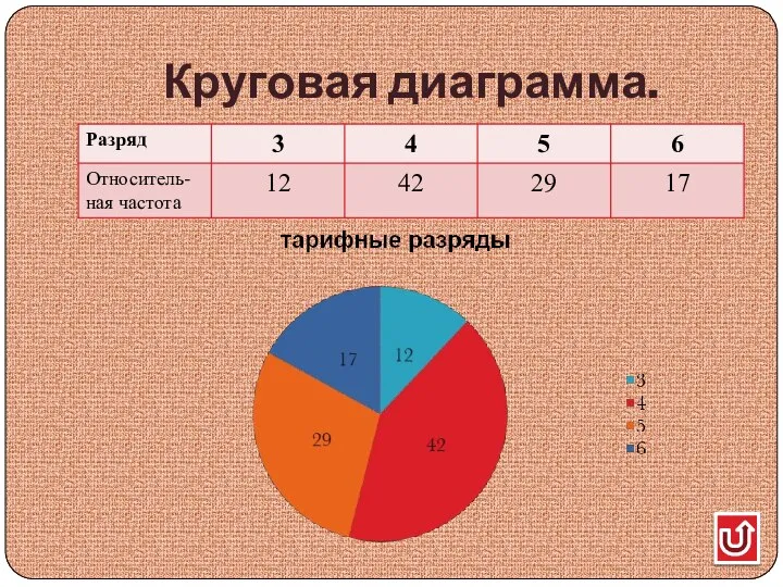 Круговая диаграмма.