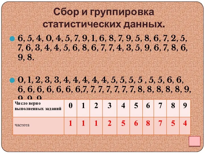 Сбор и группировка статистических данных. 6, 5, 4, 0, 4, 5,