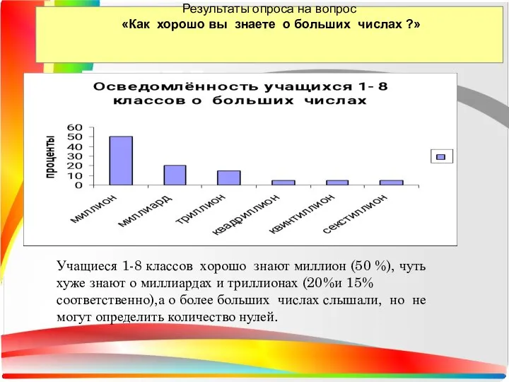 Результаты опроса на вопрос «Как хорошо вы знаете о больших числах