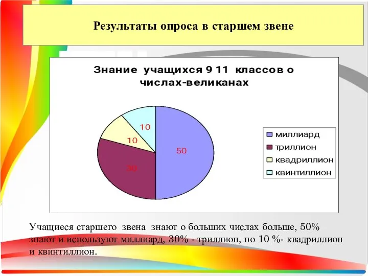 Результаты опроса в старшем звене Учащиеся старшего звена знают о больших