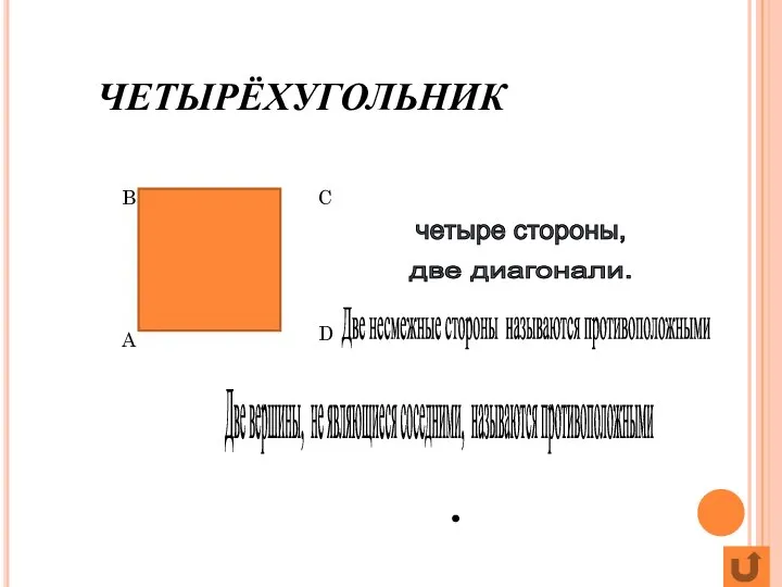 ЧЕТЫРЁХУГОЛЬНИК Каждый четырёхугольник имеет: четыре вершины, четыре стороны, две диагонали. Две