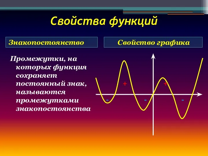 Свойства функций Знакопостоянство Свойство графика Промежутки, на которых функция сохраняет постоянный