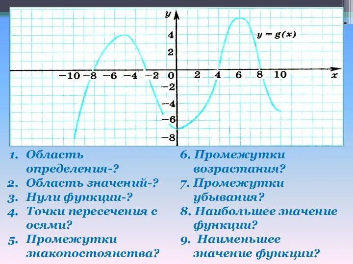 Область определения-? Область значений-? Нули функции-? Точки пересечения с осями? Промежутки