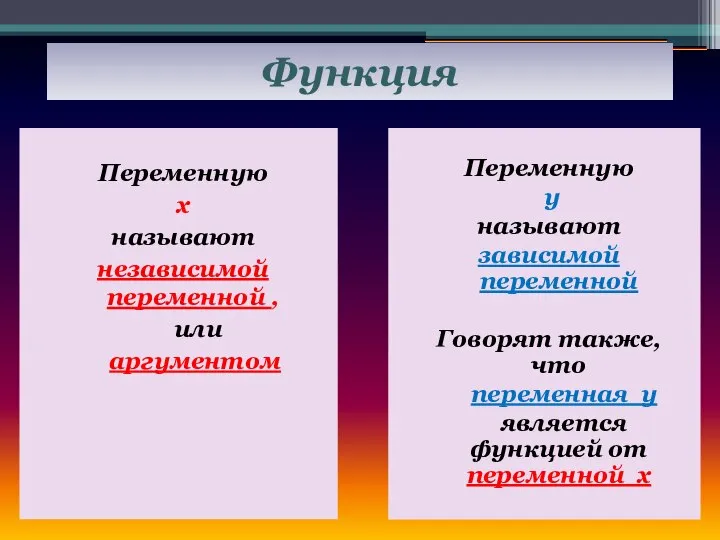 Функция у Переменную x называют независимой переменной , или аргументом Переменную