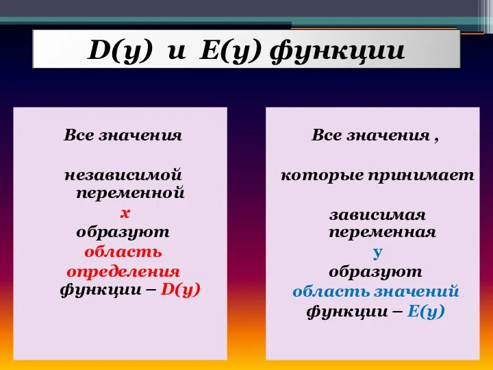 D(y) и E(y) функции Все значения независимой переменной х образуют область