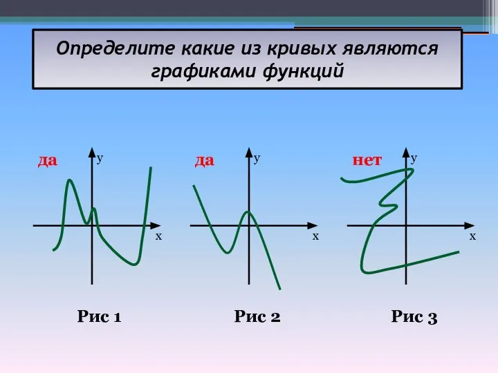 Определите какие из кривых являются графиками функций Рис 1 Рис 2