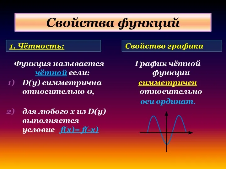 Свойства функций 1. Чётность: Свойство графика Функция называется чётной если: D(y)