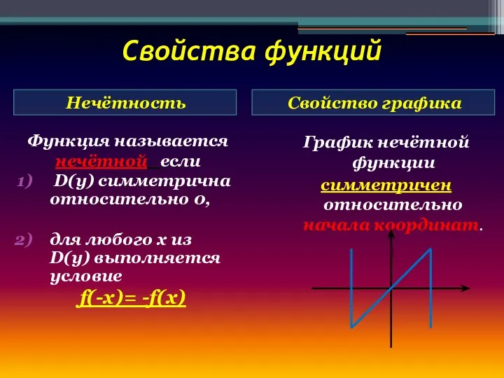 Свойства функций Нечётность Свойство графика Функция называется нечётной если D(y) симметрична