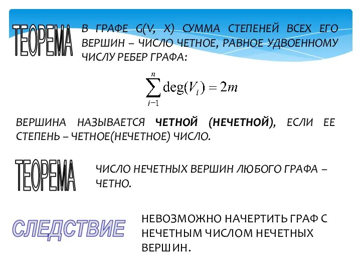 ТЕОРЕМА В ГРАФЕ G(V, X) СУММА СТЕПЕНЕЙ ВСЕХ ЕГО ВЕРШИН –